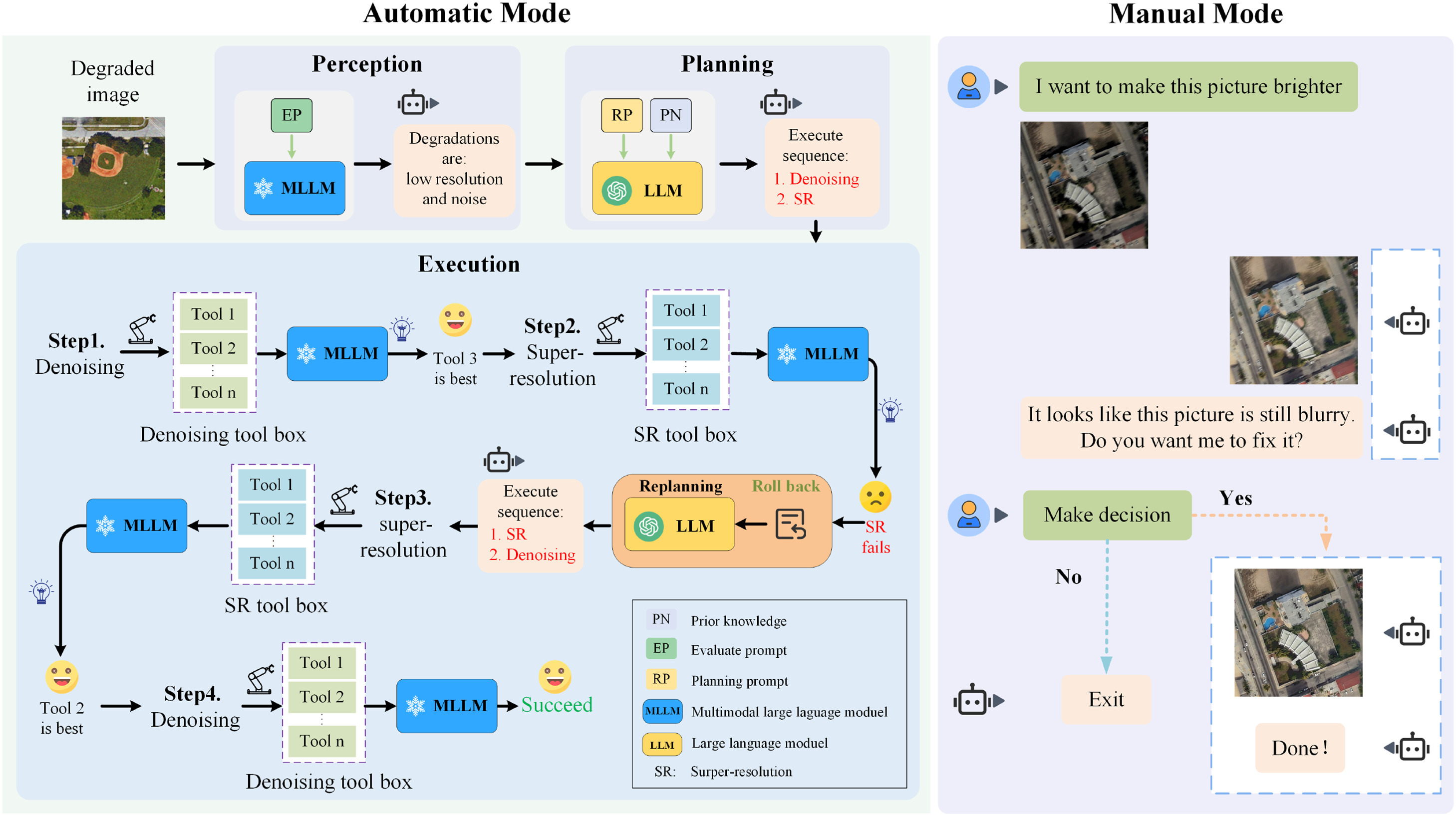Original method overview figure for the RIR-Agent paper