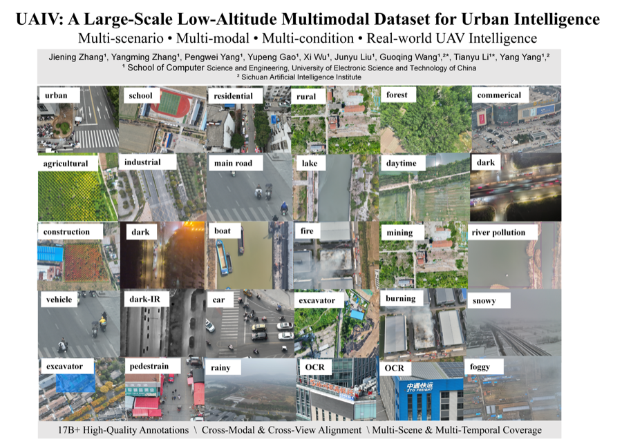 UAIV multimodal dataset overview